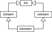 images/BasicIOClasses.png