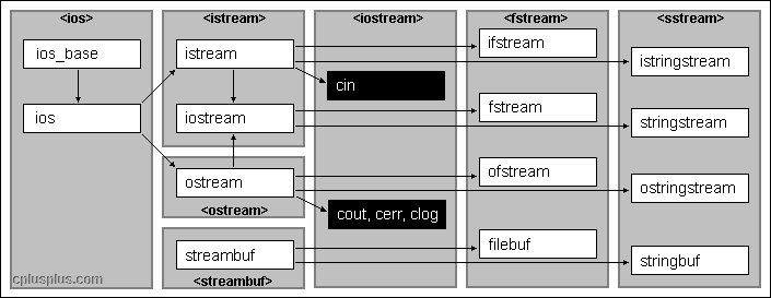images/iostream.gif